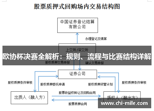 欧协杯决赛全解析:规则、流程与比赛结构详解 欧协杯决赛全解析:规则、流程与比赛结构详解