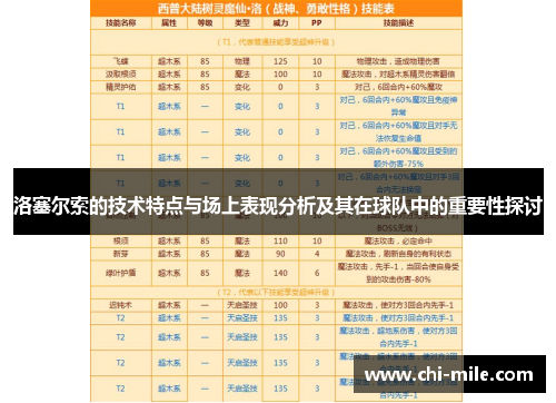洛塞尔索的技术特点与场上表现分析及其在球队中的重要性探讨 洛塞尔索的技术特点与场上表现分析及其在球队中的重要性探讨