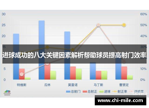 进球成功的八大关键因素解析帮助球员提高射门效率