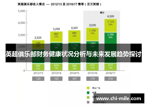 英超俱乐部财务健康状况分析与未来发展趋势探讨
