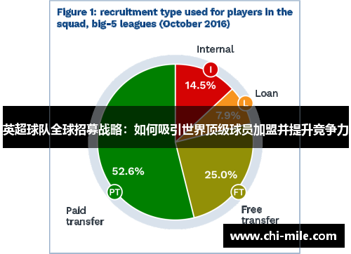 英超球队全球招募战略:如何吸引世界顶级球员加盟并提升竞争力 英超球队全球招募战略:如何吸引世界顶级球员加盟并提升竞争力
