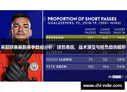 英超联赛最新赛季数据分析：球员表现、战术演变与胜负趋势解析