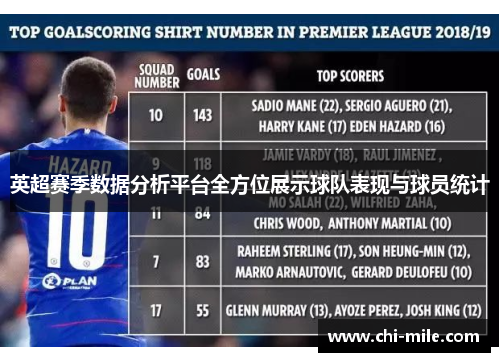 英超赛季数据分析平台全方位展示球队表现与球员统计