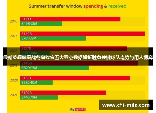 最新英超保级战冬窗收官五大看点数据解析胜负关键球队走势与用人博弈 最新英超保级战冬窗收官五大看点数据解析胜负关键球队走势与用人博弈