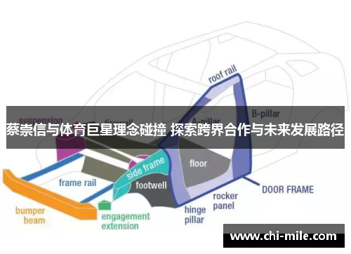蔡崇信与体育巨星理念碰撞 探索跨界合作与未来发展路径 蔡崇信与体育巨星理念碰撞 探索跨界合作与未来发展路径