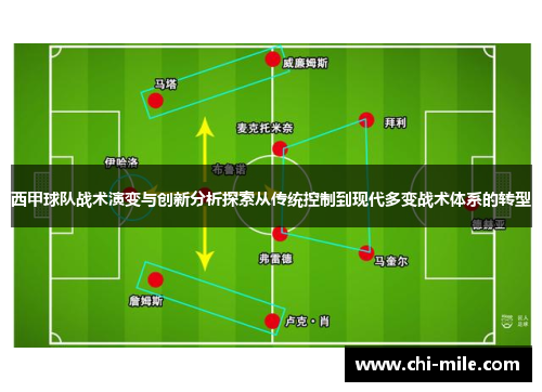 西甲球队战术演变与创新分析探索从传统控制到现代多变战术体系的转型