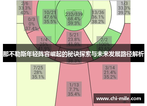 那不勒斯年轻阵容崛起的秘诀探索与未来发展路径解析